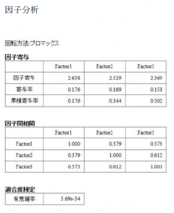 ★出力例＿因子分析