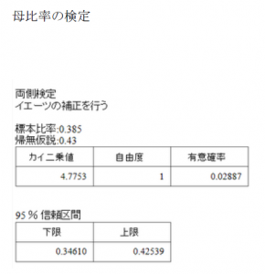 出力例（修正版）_母比率の検定