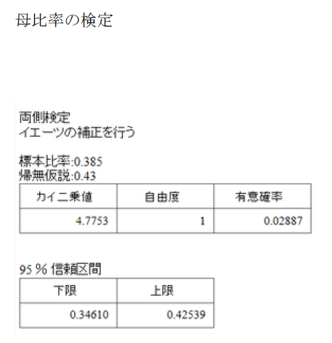 比率の検定 統計学活用支援サイト Statweb