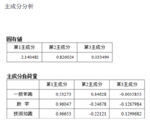 ★出力例＿主成分分析