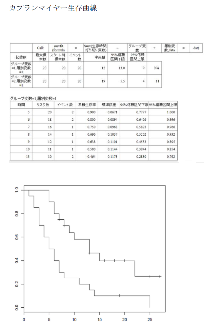 カプラン マイヤー 曲線