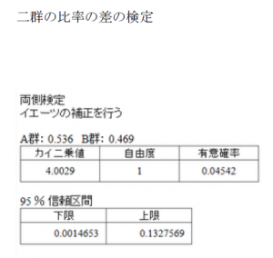 出力例＿二群の比率の差の検定