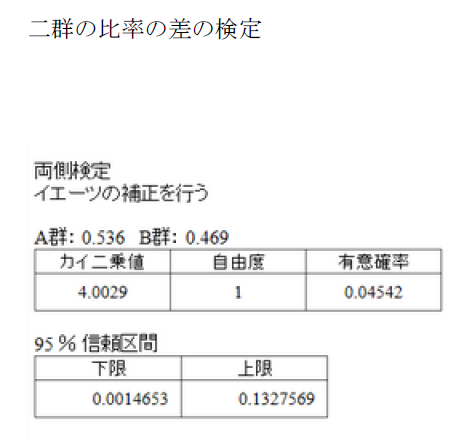 比率の検定 統計学活用支援サイト Statweb