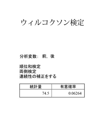 ホイットニー の エクセル 検定 マン u ノンパラメトリック検定