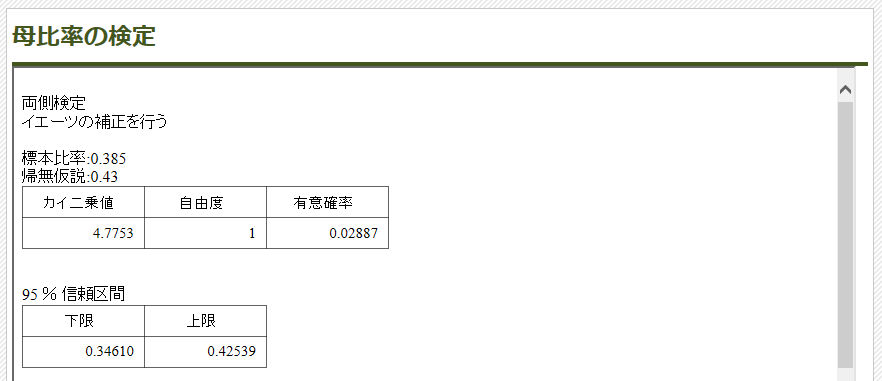 母比率の検定の分析事例 統計学活用支援サイト Statweb